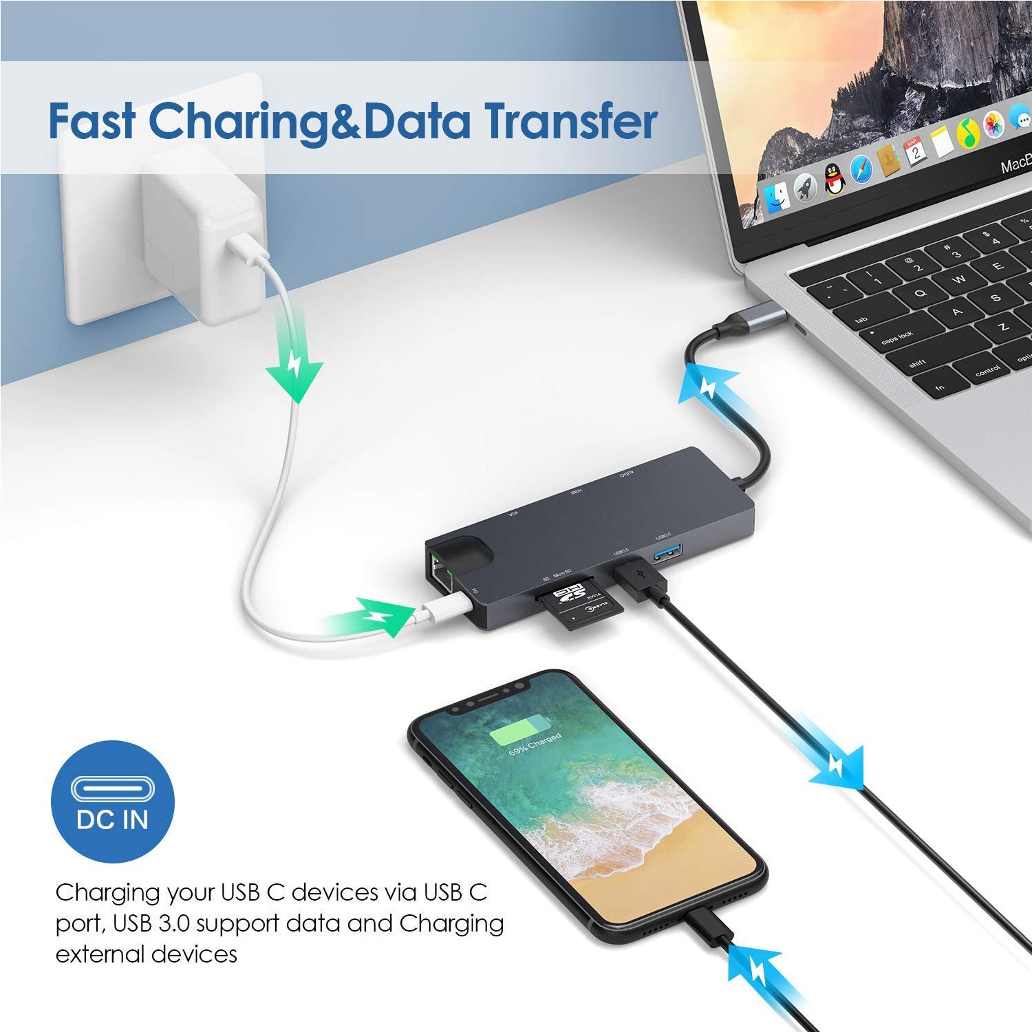 USB hub connected to a laptop and smartphone with text on fast charging and data transfer.