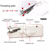 Diagram of a sewing machine with labeled parts and threading path on a white background.