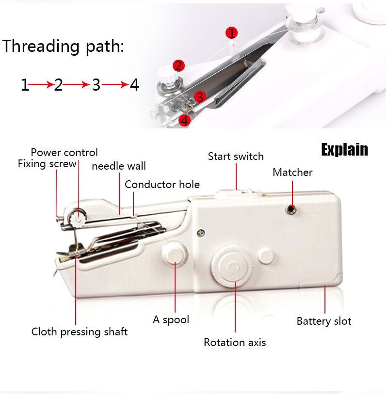 Diagram of a sewing machine with labeled parts and threading path on a white background.
