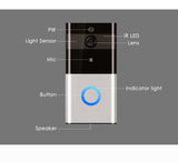 Smart doorbell with labeled components on a gray background