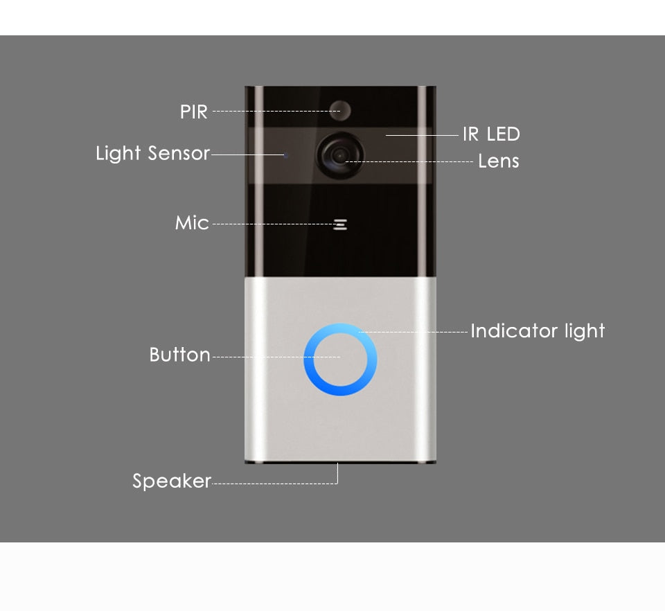 Smart doorbell with labeled components on a gray background